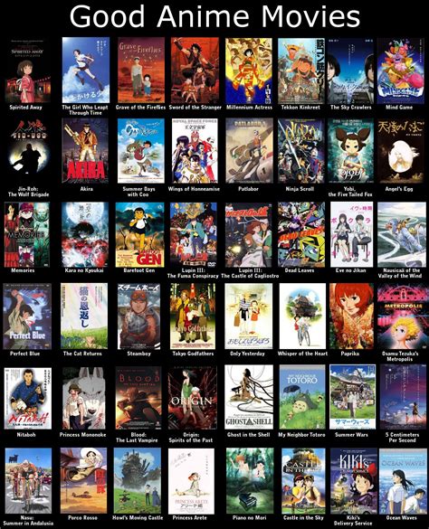 List of Anime Shows and Movies .